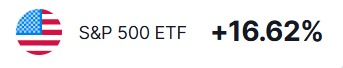 Ativo da index Broker